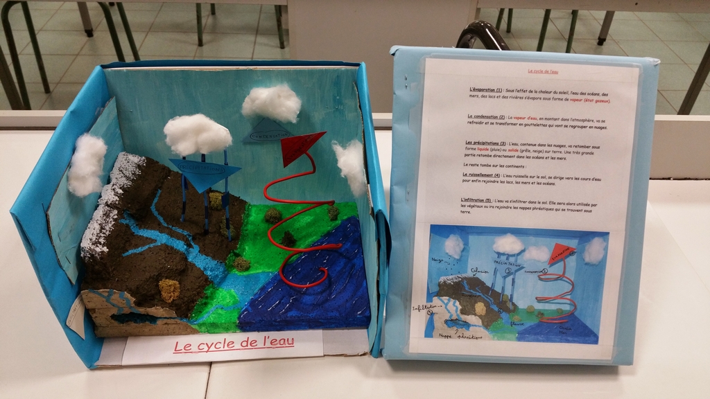 What Is Svt >> Le Cycle de l'eau vu par les élves de Cinquième - Collège ... What Is Svt >> Le Cycle de l'eau vu par les élves de Cinquième - Collège ...